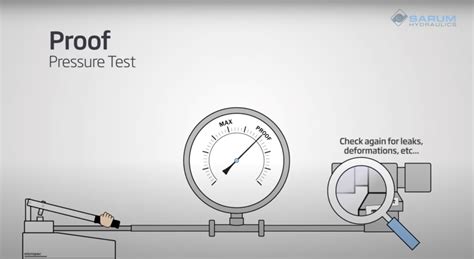 Bursting Tester services|proof pressure vs burst.